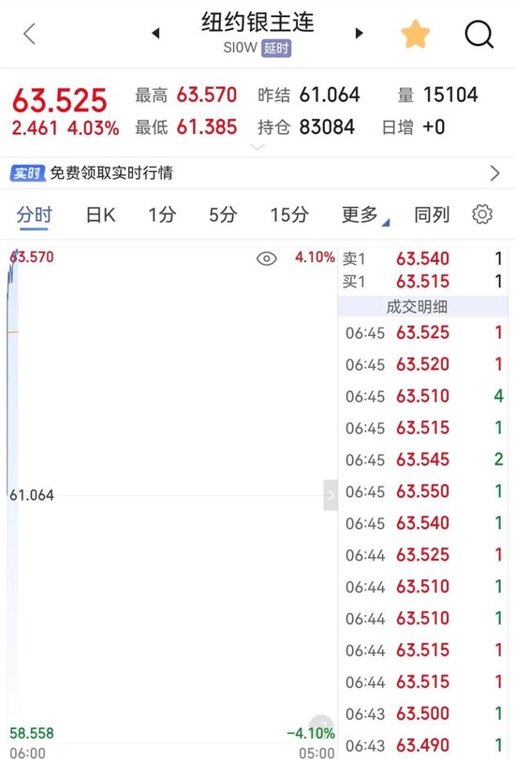 刚刚，银价大涨！霍尔木兹海峡通航数据发布！“欧佩克+”上调石油产量！今起，A股交易规则有重要调整