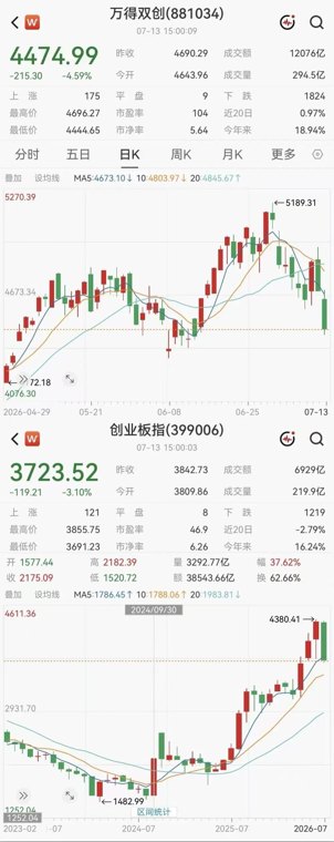 “一天KTV，一天ICU”！科技“抱团资金”要瓦解基金公司最新研判来了